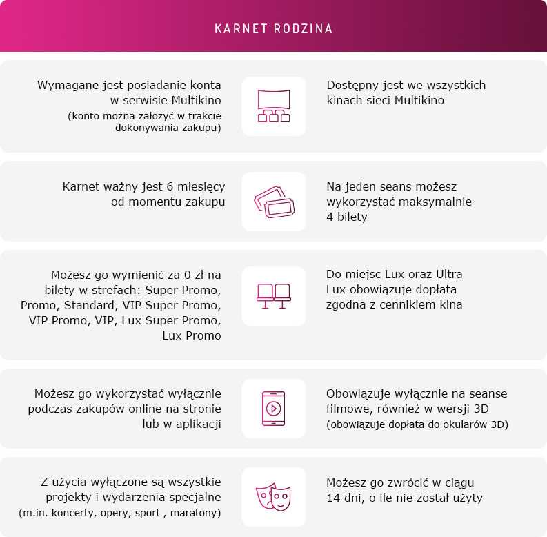 Multikino Karnet Rodzina zasady wykorzystania